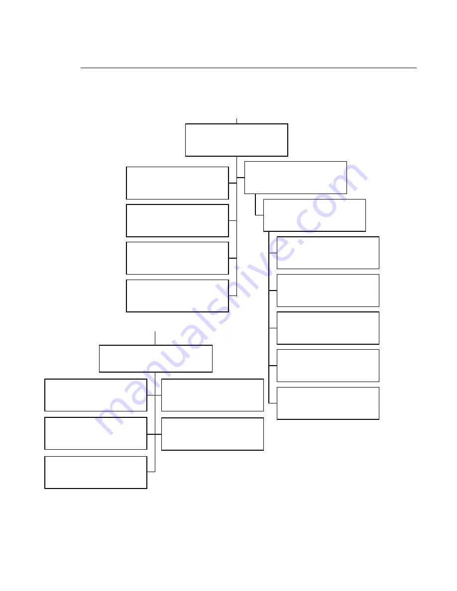 Philips VARI-Lite VL4000 Service Manual Download Page 176