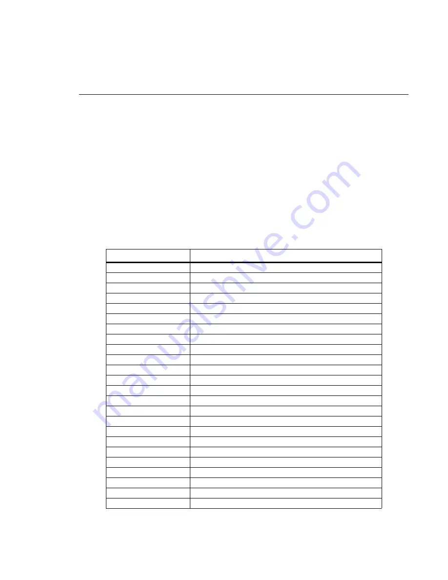 Philips VARI-Lite VL4000 User Manual Download Page 100