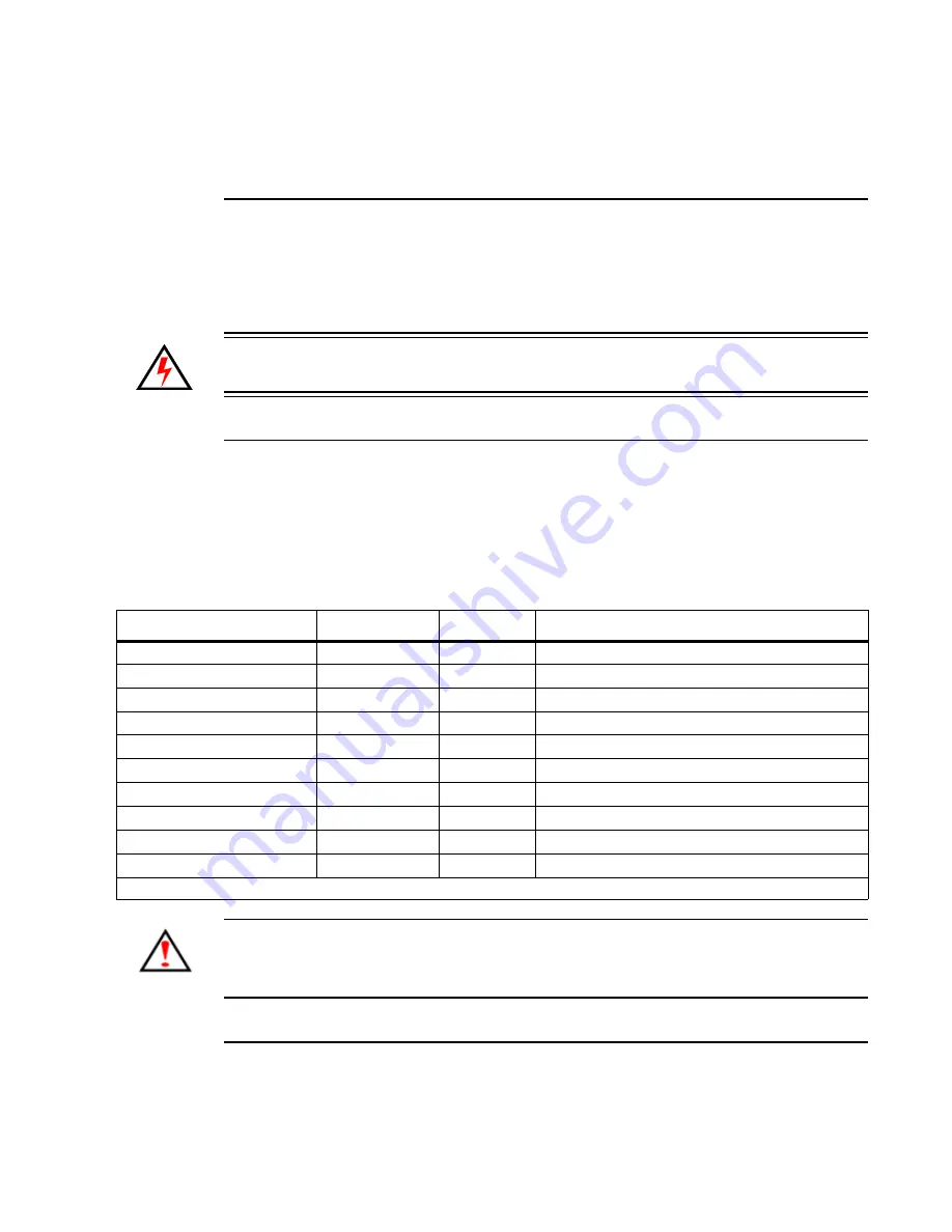 Philips Vari-Lite VL500 Service Manual Download Page 19