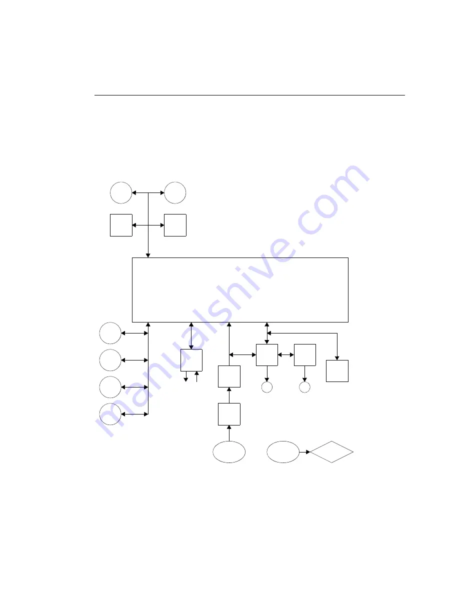 Philips Vari-Lite VL500 Service Manual Download Page 30