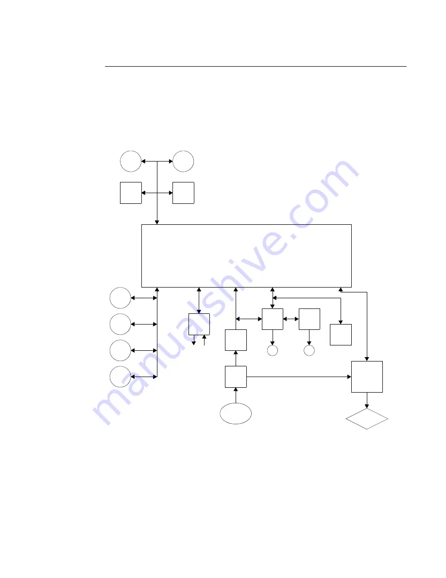 Philips Vari-Lite VL500 Service Manual Download Page 31