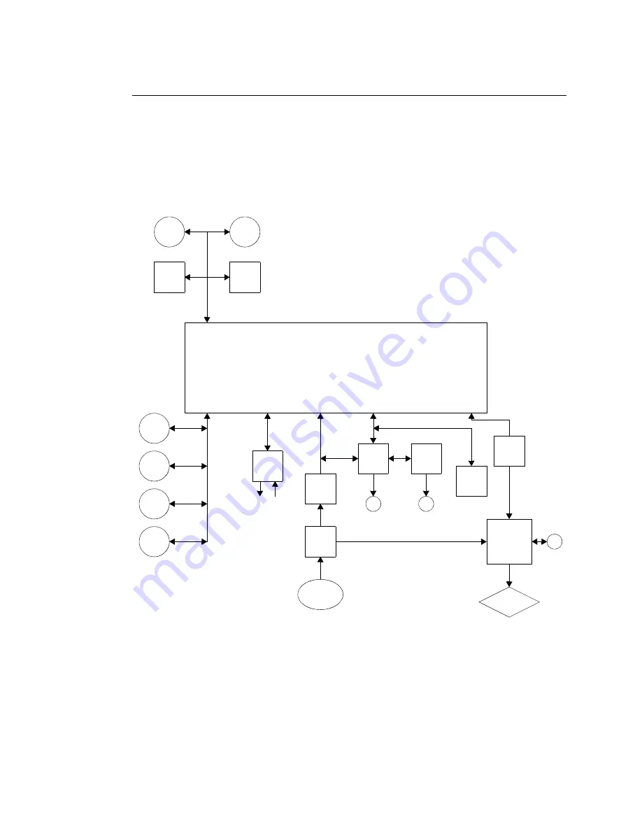 Philips Vari-Lite VL500 Service Manual Download Page 32