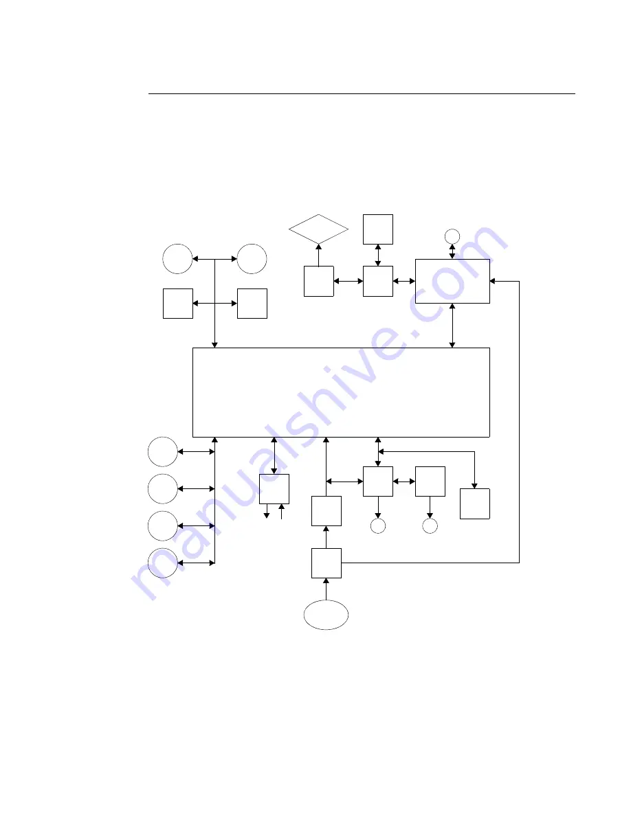 Philips Vari-Lite VL500 Service Manual Download Page 33