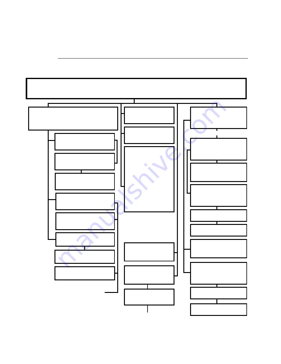 Philips Vari-Lite VL500 Service Manual Download Page 92