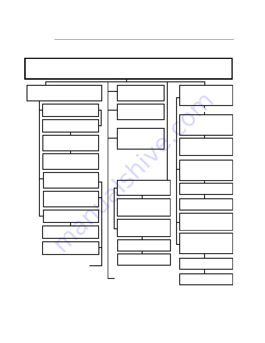 Philips Vari-Lite VL500 Service Manual Download Page 96