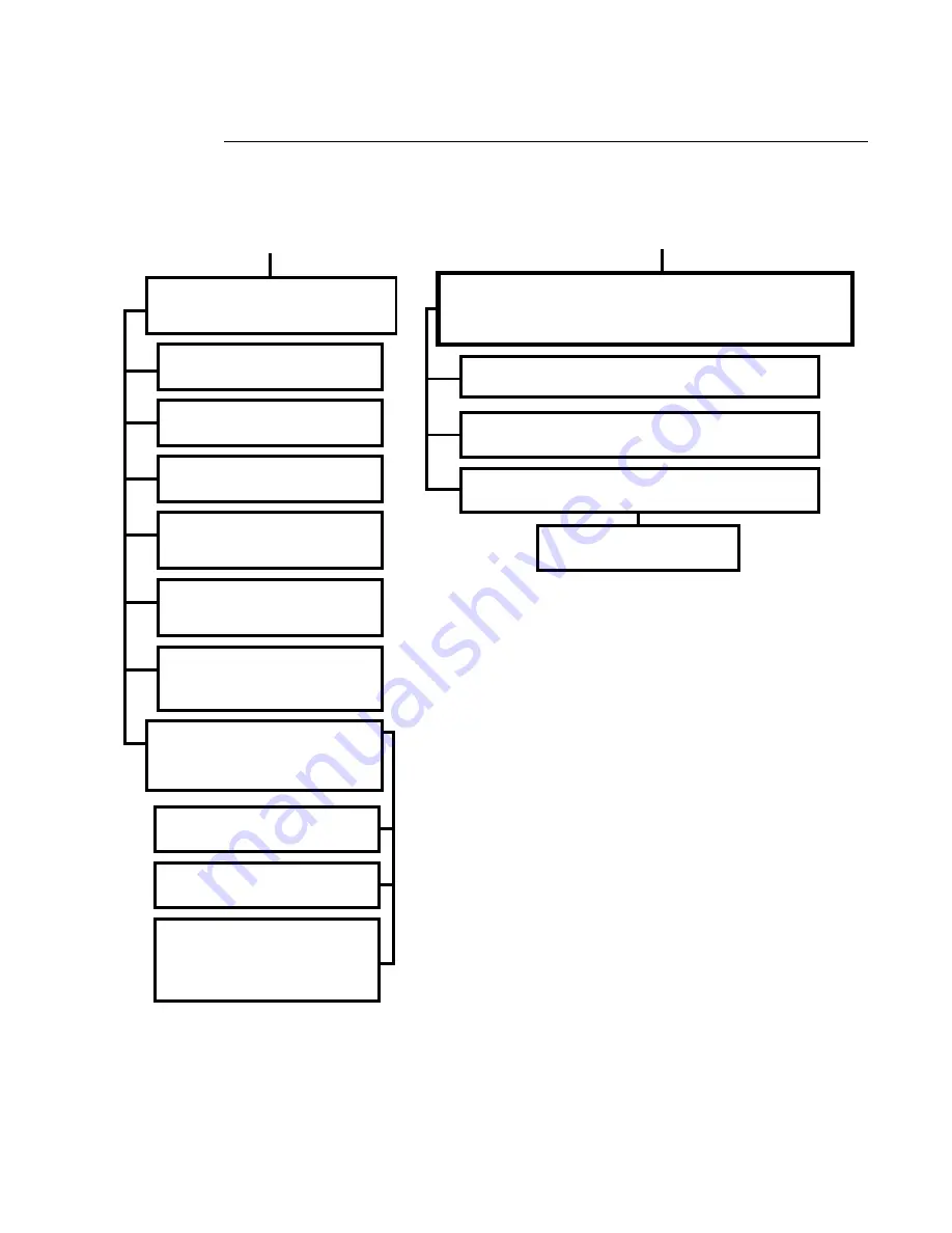 Philips Vari-Lite VL500 Service Manual Download Page 97