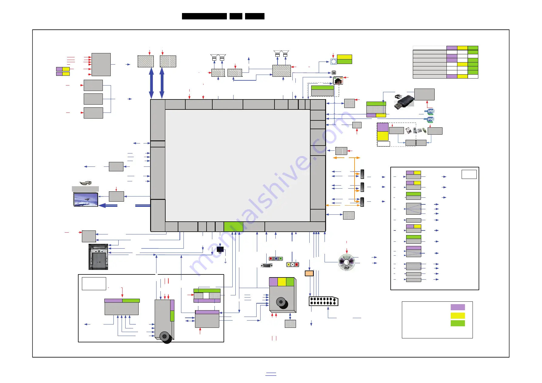 Philips VES15.1HE LA Service Manual Download Page 38