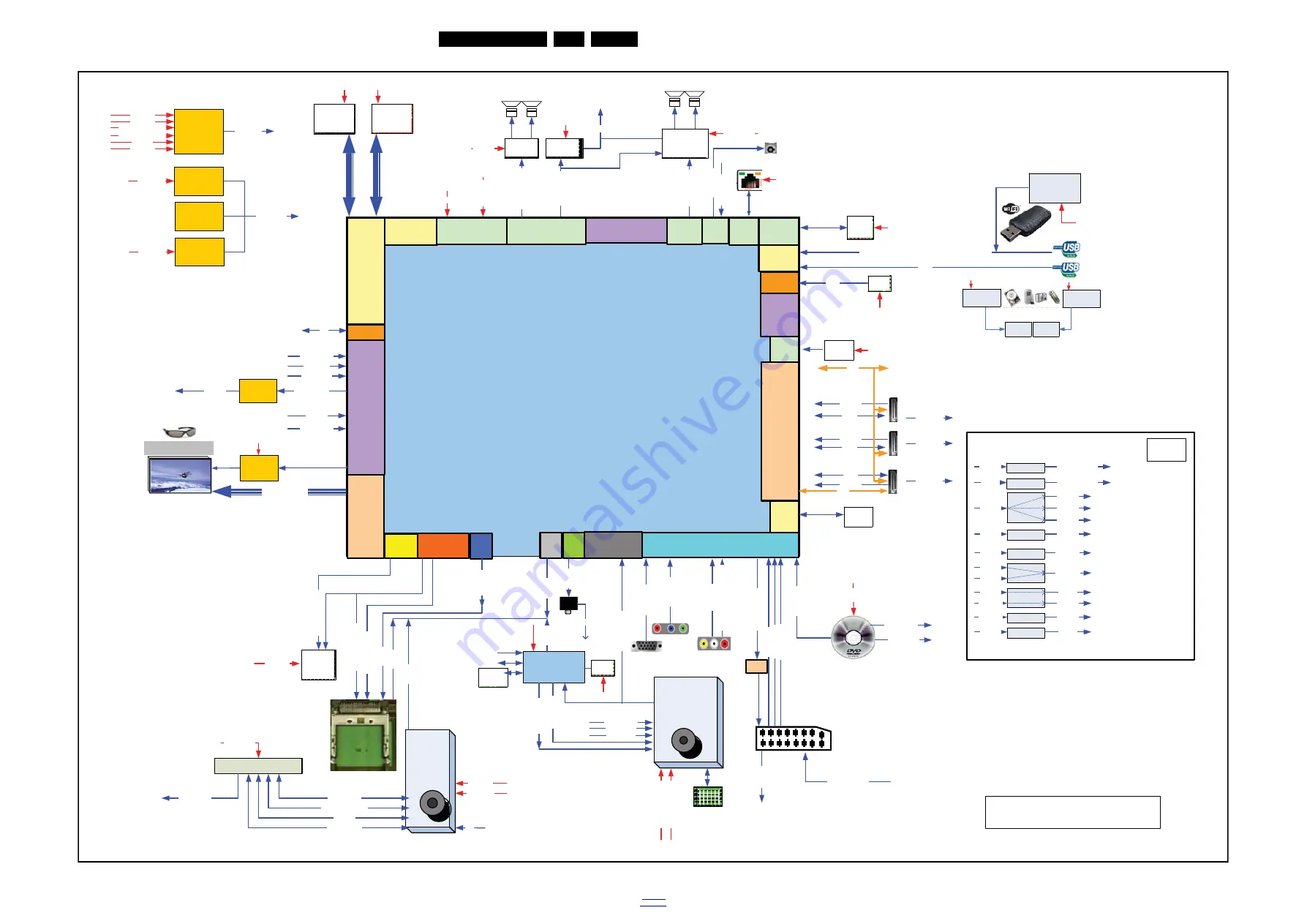 Philips VES2.2E LA Service Manual Download Page 36