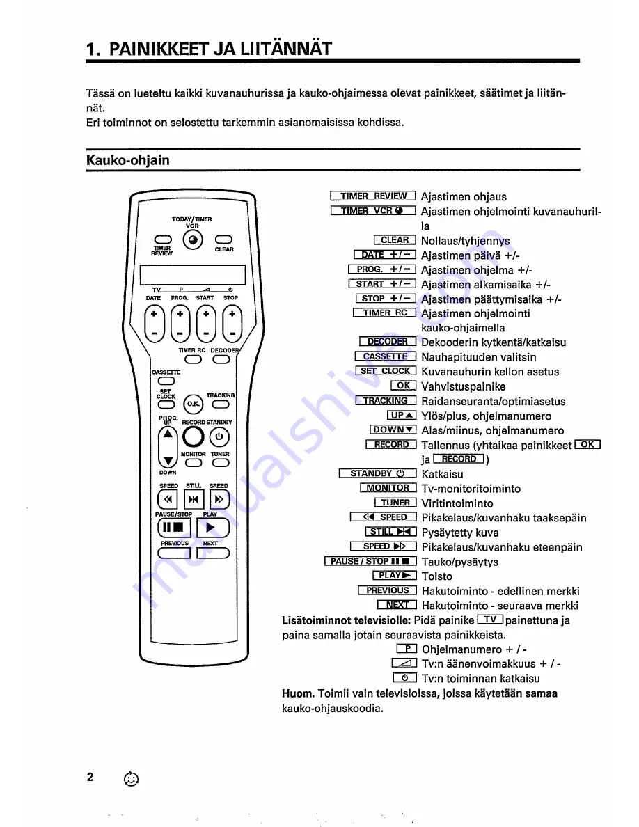 Philips Video Cassette Recorder Скачать руководство пользователя страница 4