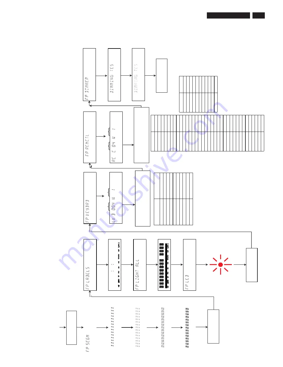 Philips VideoPlus DVDR75 Service Manual Download Page 57