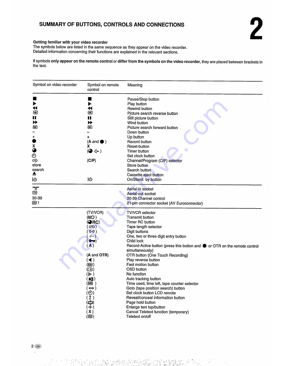 Philips VR6293 Operating Instructions Manual Download Page 6