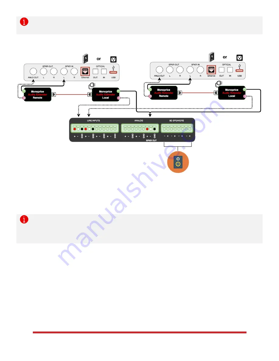 Phoenix Audio Technologies Condor Expansion Kit Connection Manual Download Page 5