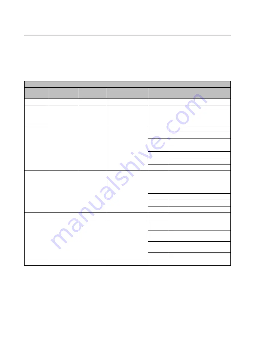 Phoenix Contact Axioline F AXC 1050 User Manual Download Page 10