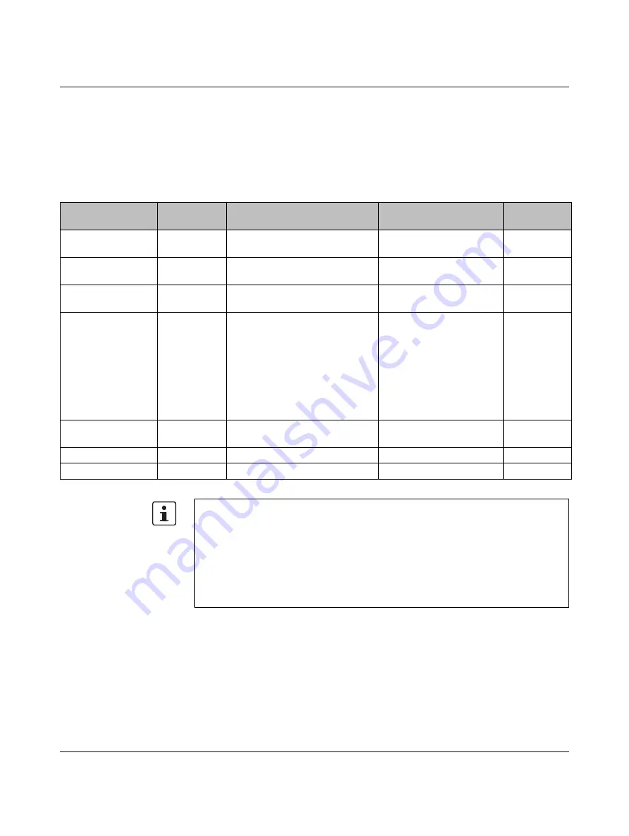 Phoenix Contact Axioline F AXC 1050 User Manual Download Page 16