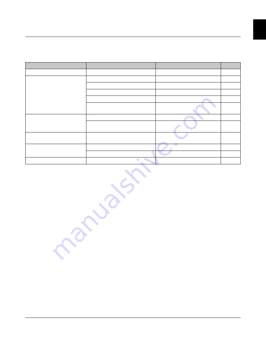 Phoenix Contact THERMOMARK ROLLMASTER 300 User Manual Download Page 31