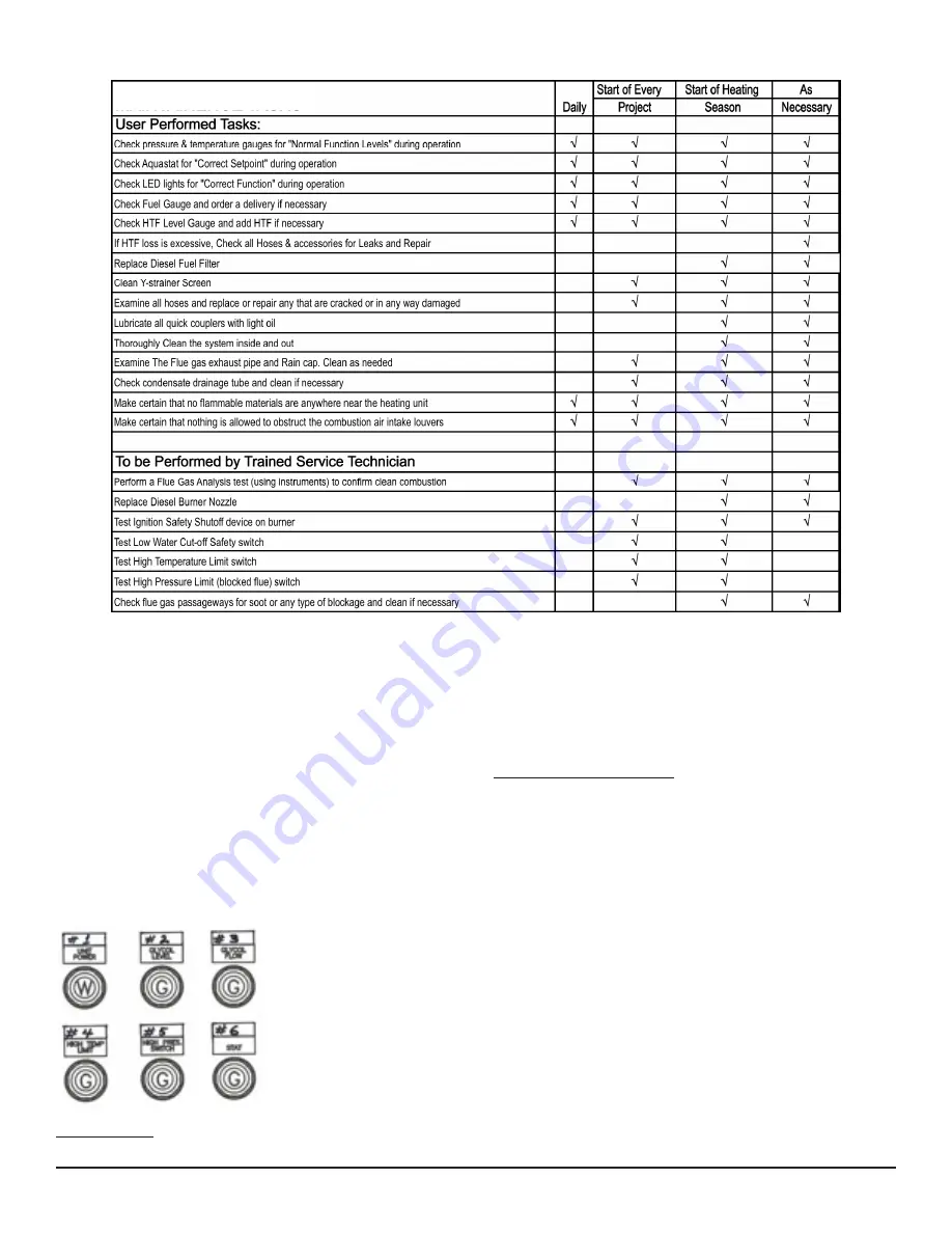 Phoenix 4031010 Installation, Operation & Service Instructions Download Page 12