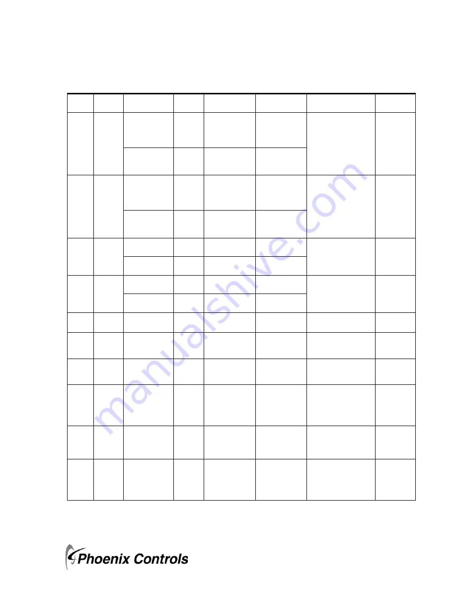 Phoenix Advanced pressure monitor II Installation Manual Download Page 37