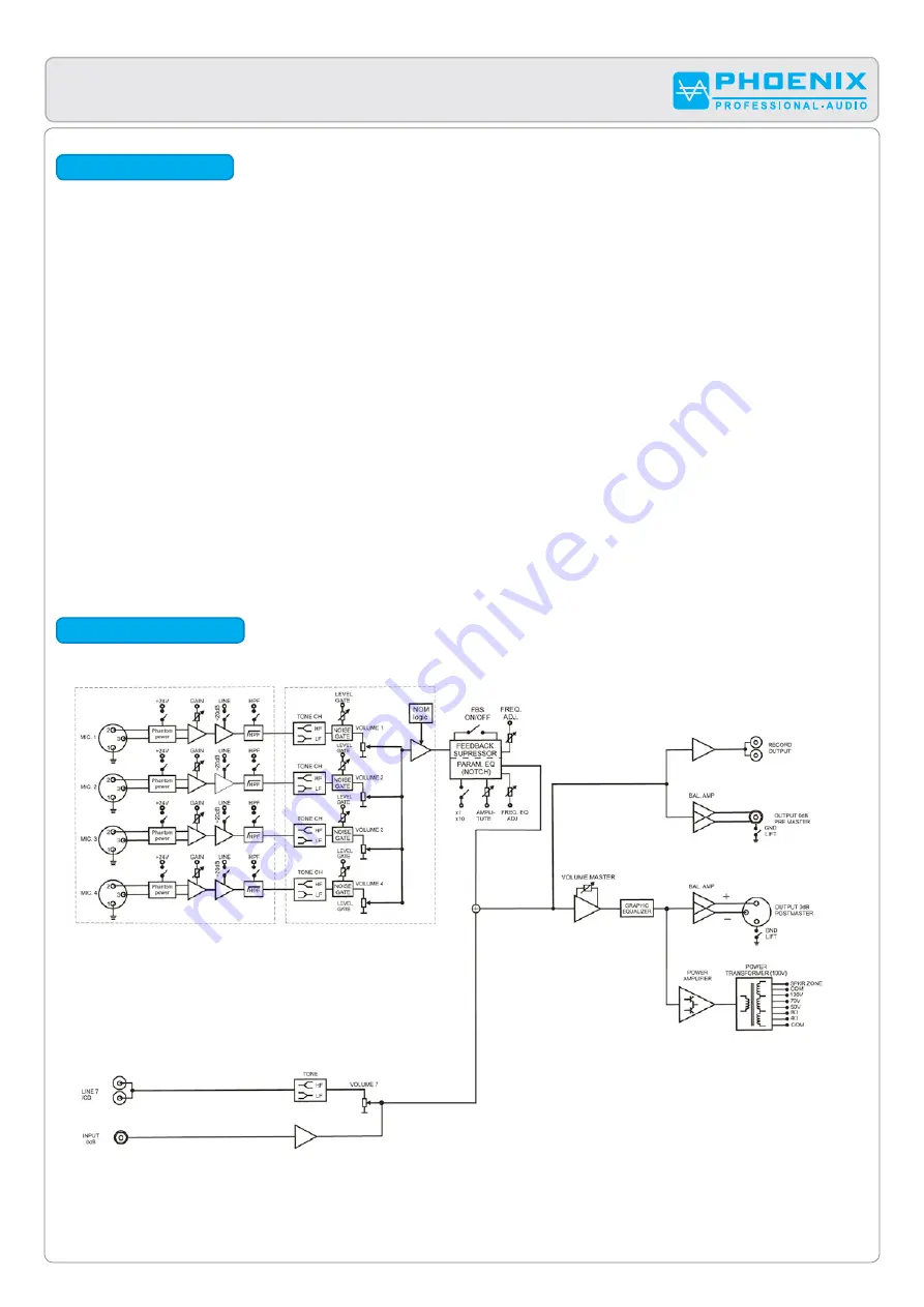 Phoenix POWERVOICE PV-5D.2-2U Скачать руководство пользователя страница 4