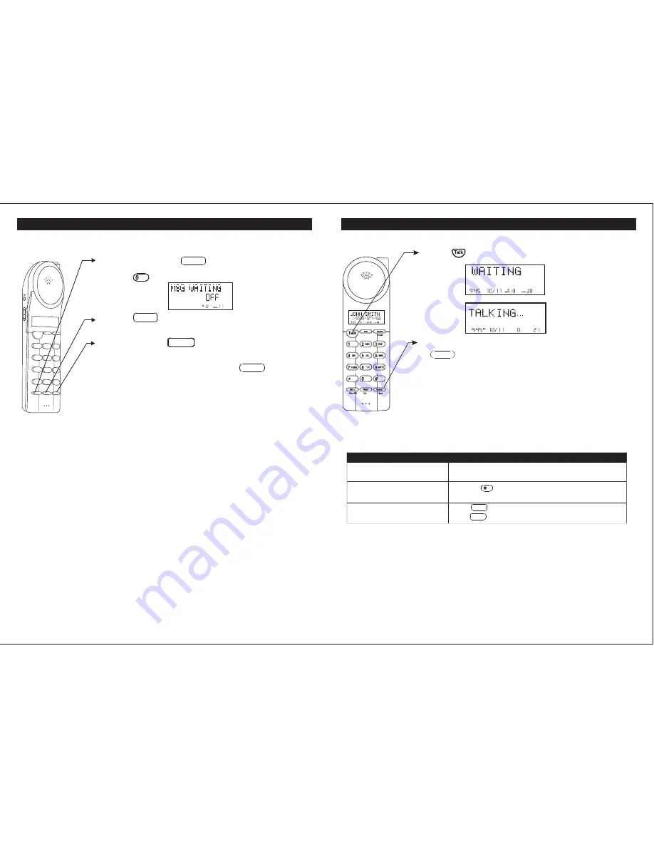 PhoneMate PMP-3850 Installation And Operating Manual Download Page 21