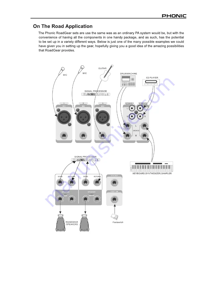 Phonic MAX 1500 plus User Manual Download Page 11