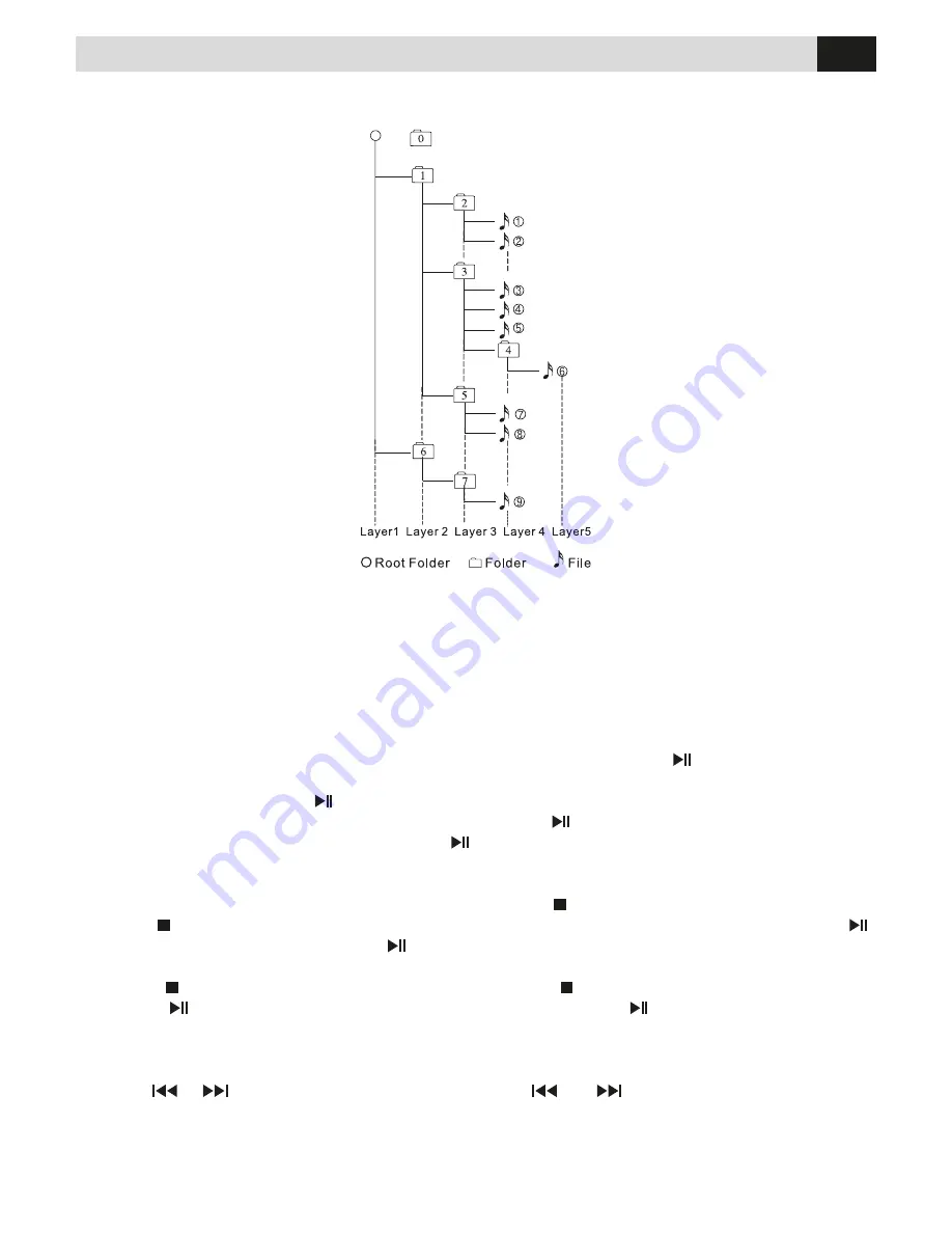 Phonocar VM 051 Instruction Manual Download Page 38