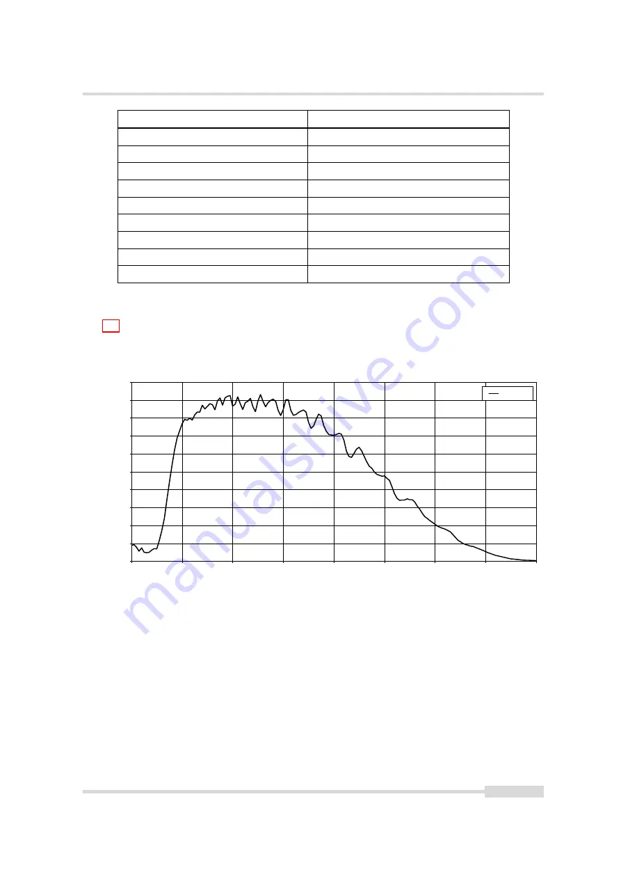 Photon Focus MV1-D4096 Series User Manual Download Page 31