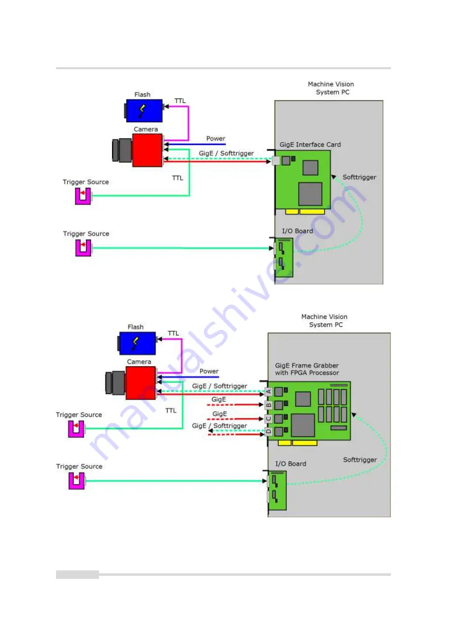 Photon Focus MV1-D4096 Series User Manual Download Page 44