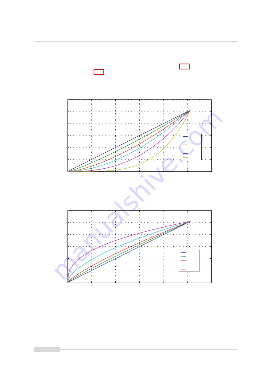 Photon Focus MV1-D4096 Series User Manual Download Page 66