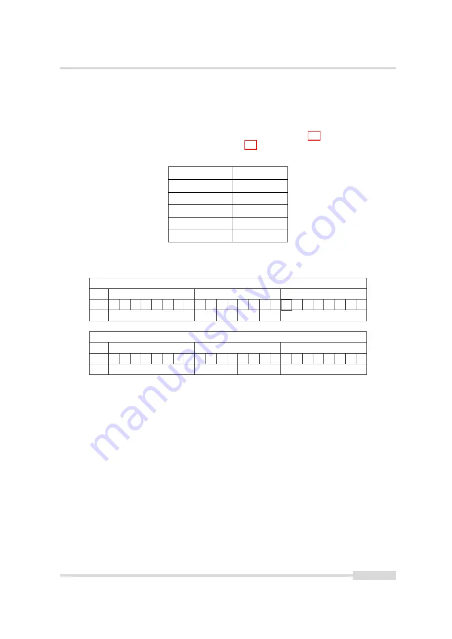 Photon Focus MV1-D4096 Series User Manual Download Page 107