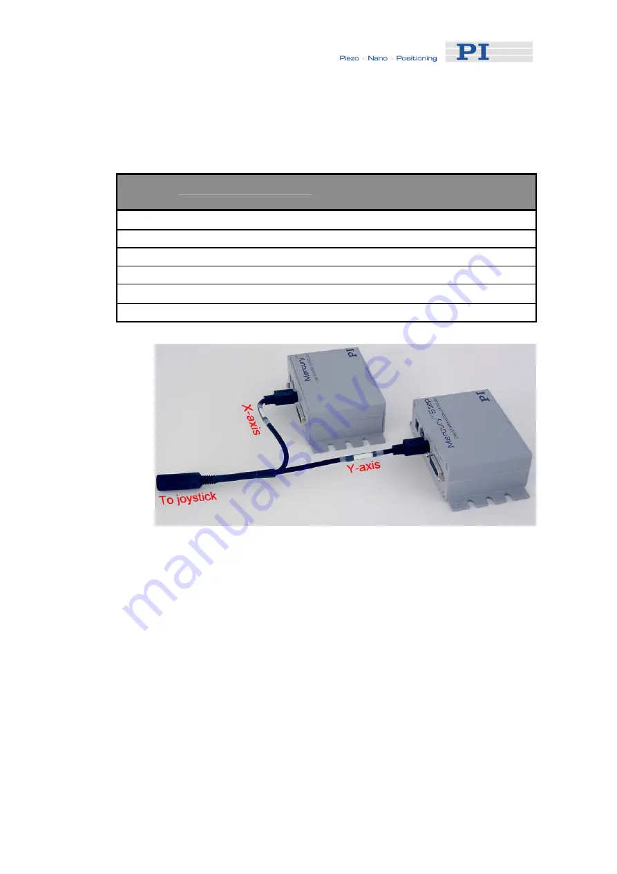 Physik Instrumente C-863 Mercury User Manual Download Page 41