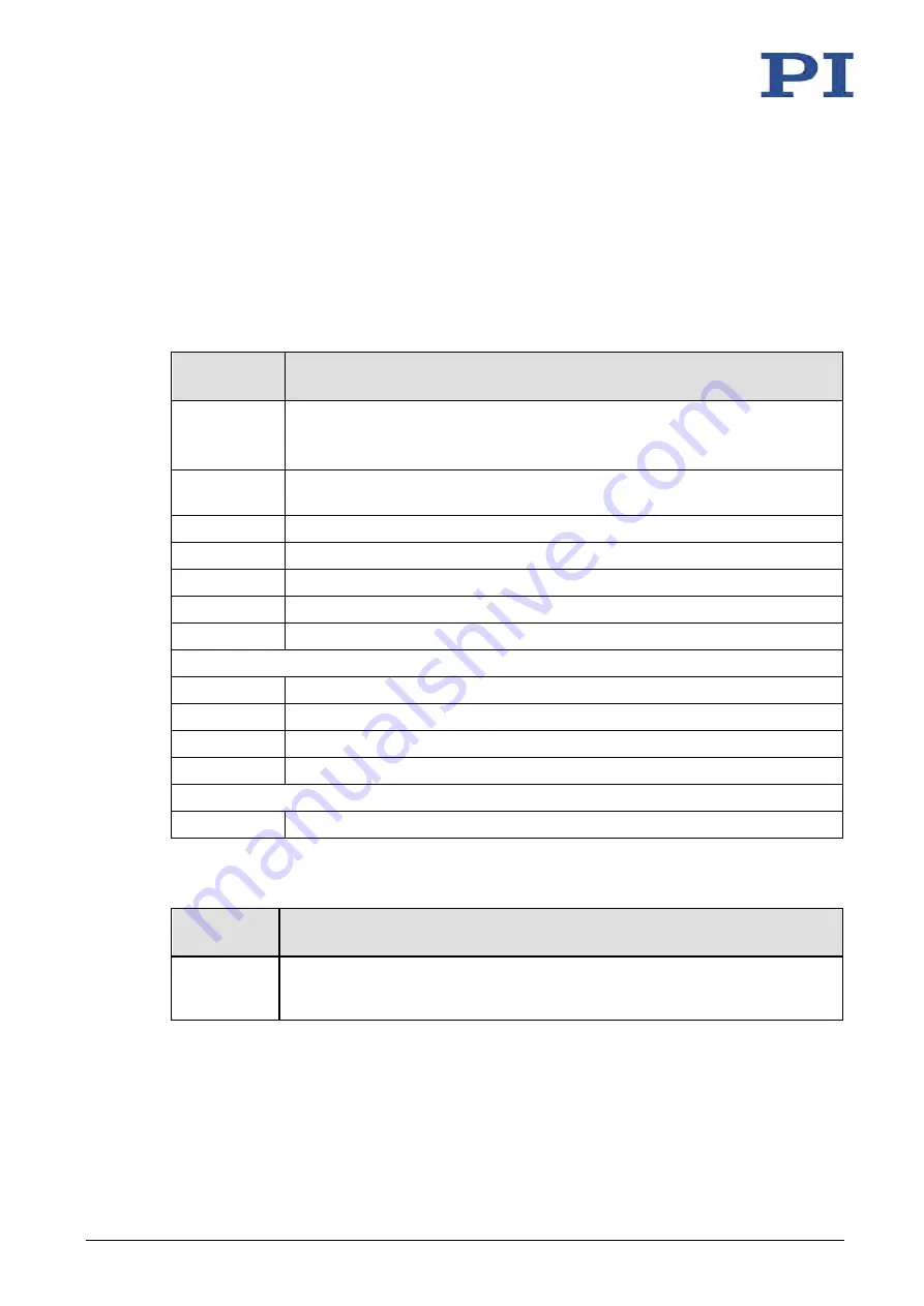 Physik Instrumente E-625.C0 User Manual Download Page 18