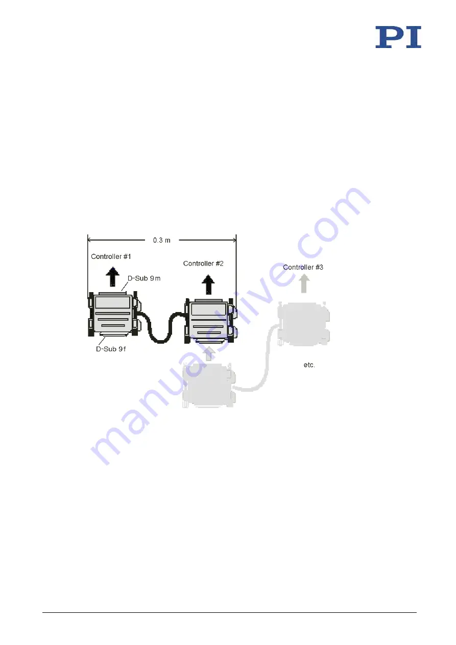 Physik Instrumente E-625.C0 User Manual Download Page 27