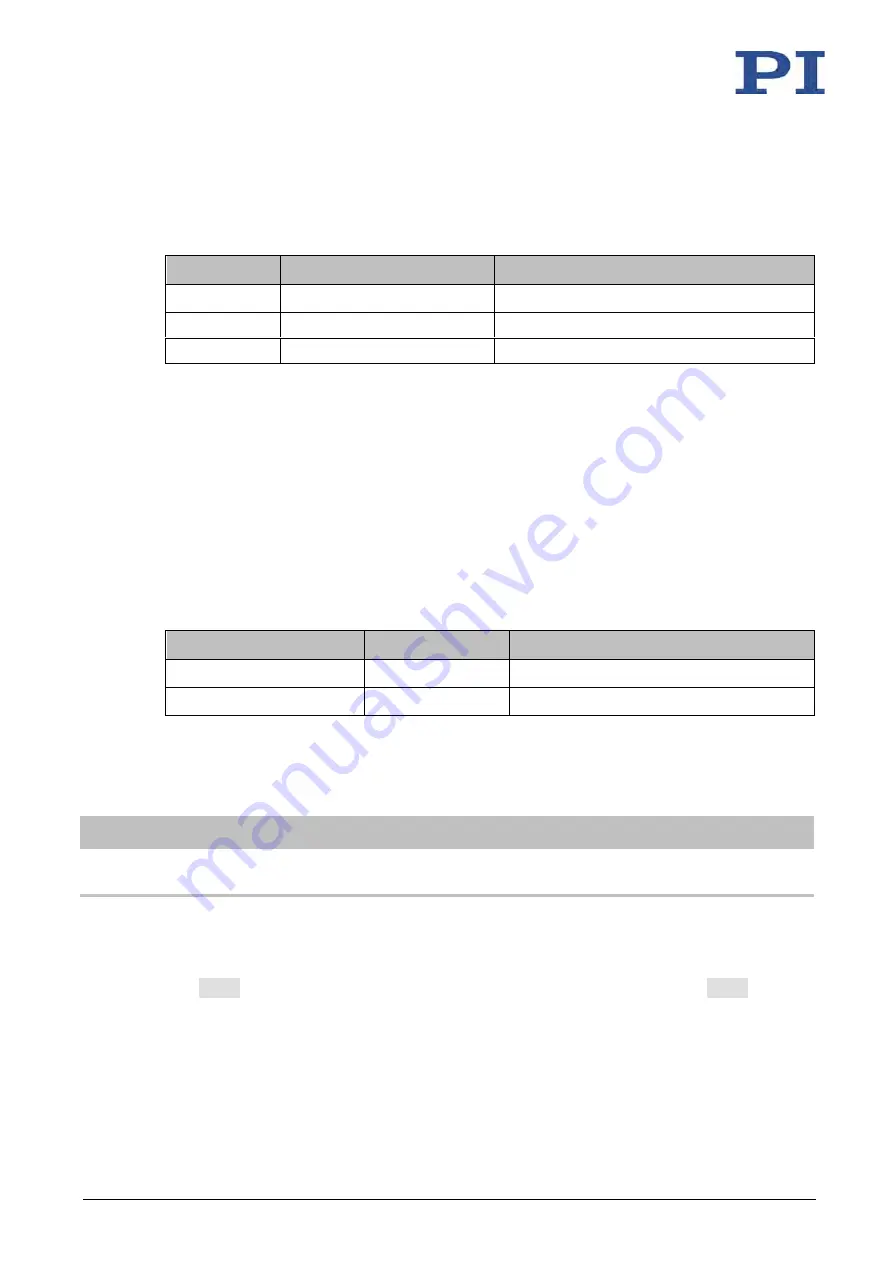 Physik Instrumente E-625.C0 User Manual Download Page 40