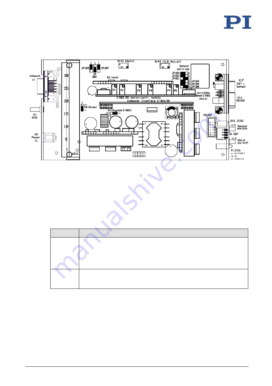 Physik Instrumente E-625.C0 User Manual Download Page 44