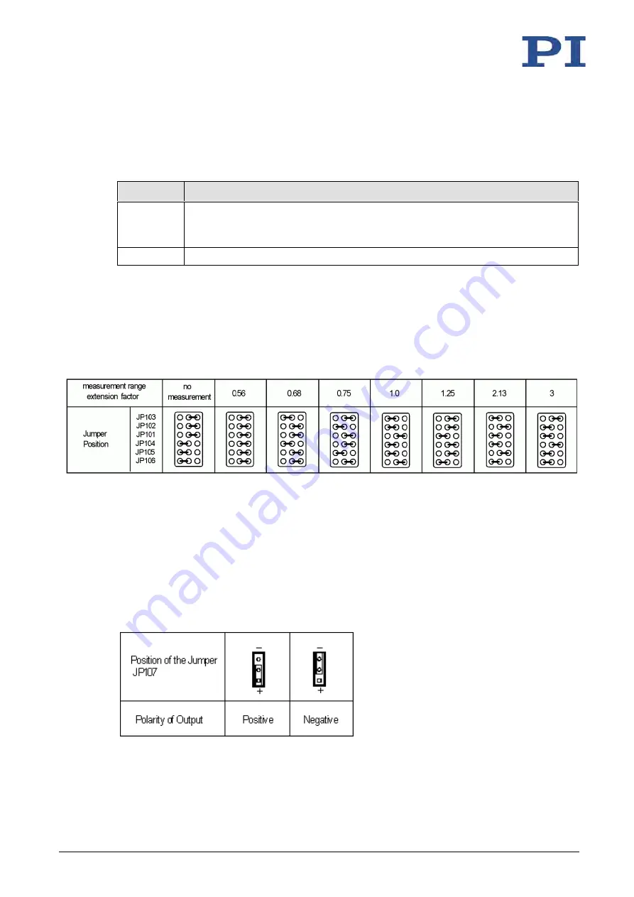 Physik Instrumente E-625.C0 User Manual Download Page 45