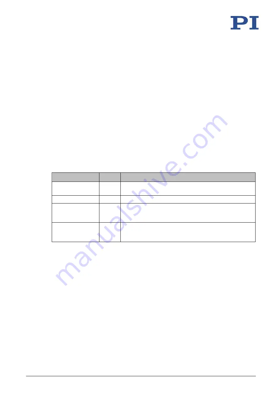 Physik Instrumente E-625.C0 User Manual Download Page 61