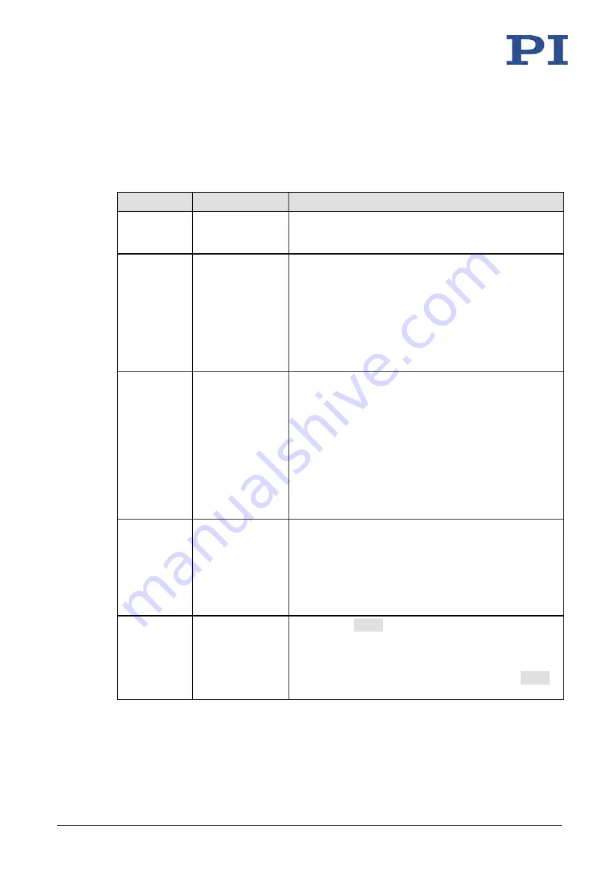 Physik Instrumente E-625.C0 User Manual Download Page 65