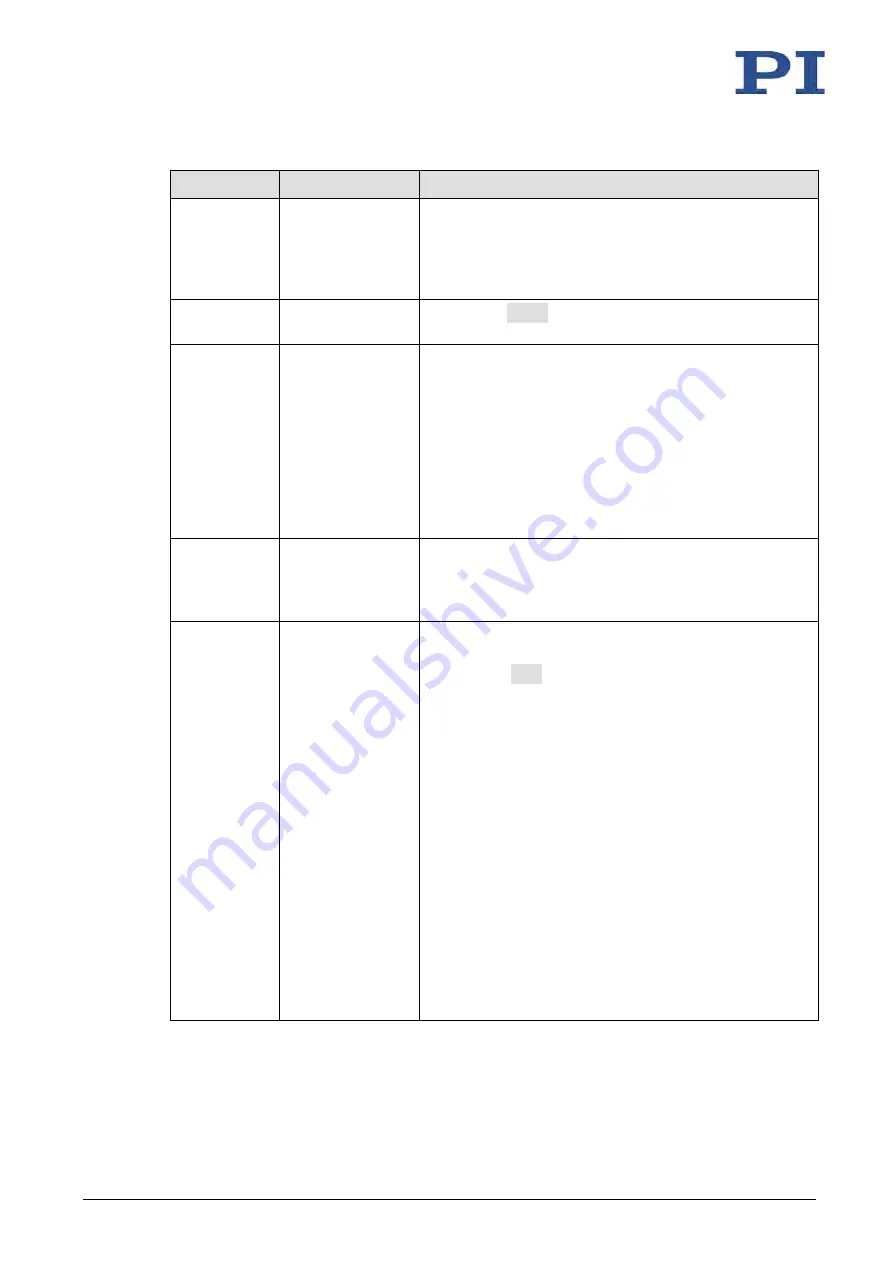 Physik Instrumente E-625.C0 User Manual Download Page 66