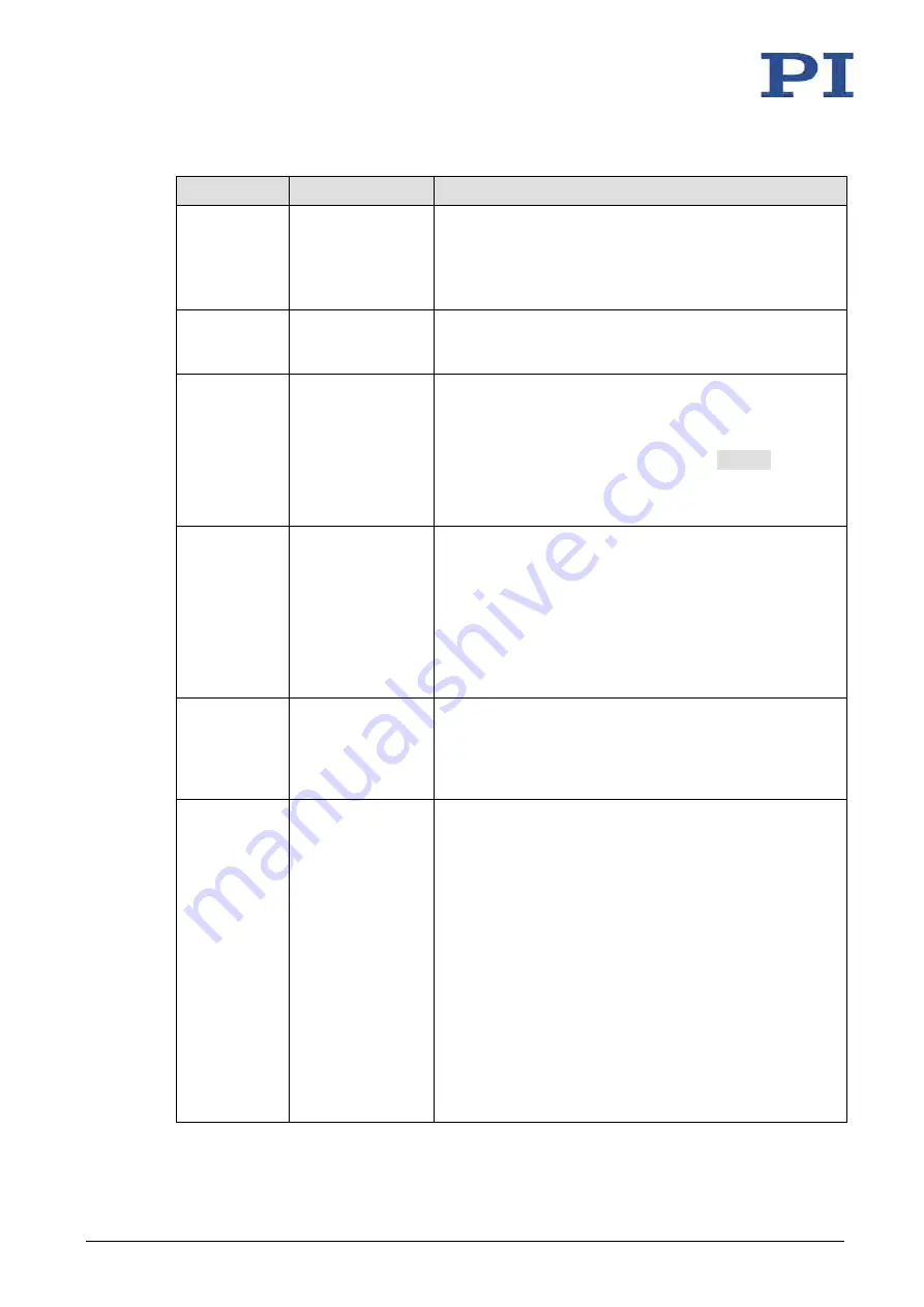 Physik Instrumente E-625.C0 User Manual Download Page 67