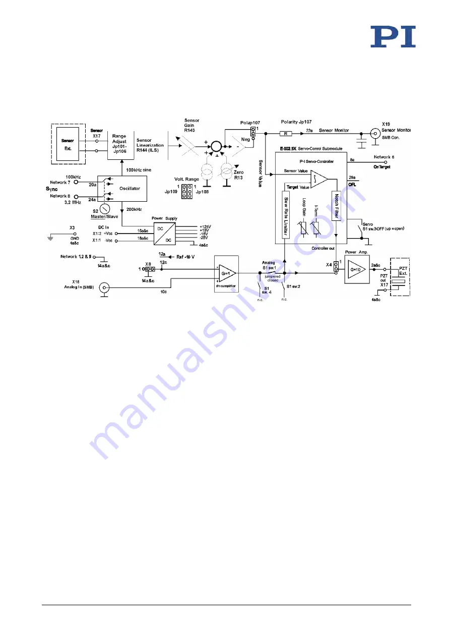 Physik Instrumente E-625.C0 Скачать руководство пользователя страница 77