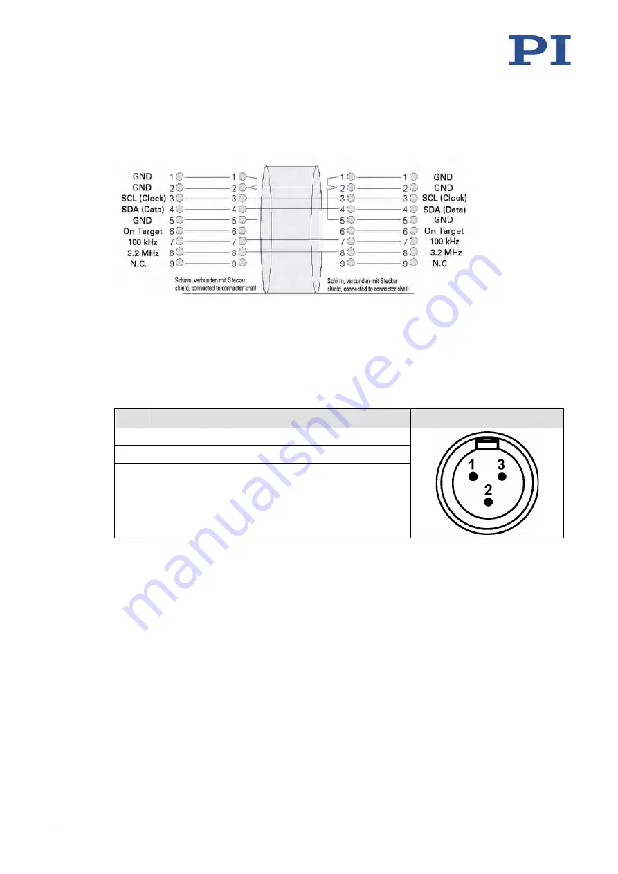 Physik Instrumente E-625.C0 User Manual Download Page 79