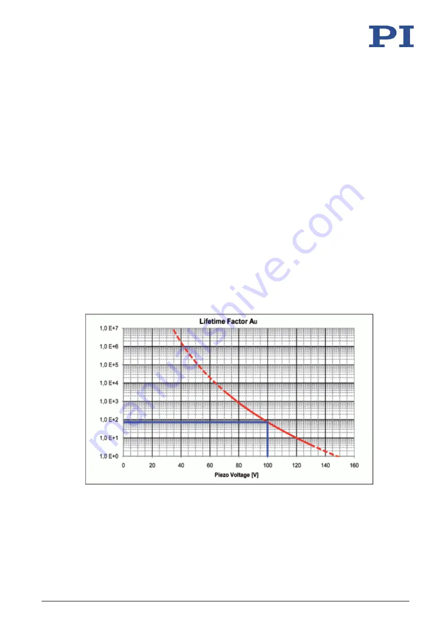 Physik Instrumente E-625.C0 User Manual Download Page 83