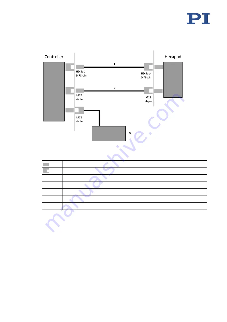 Physik Instrumente H-850 Series User Manual Download Page 37