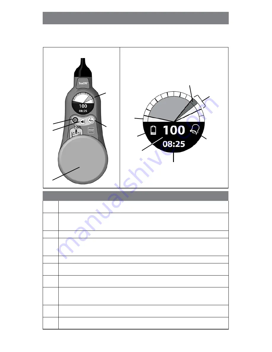 Physio Control TrueCPR Instructions For Use Manual Download Page 26