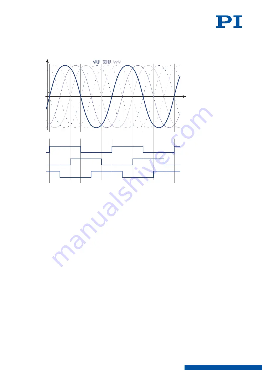 PI L-412 9232 Series User Manual Download Page 37