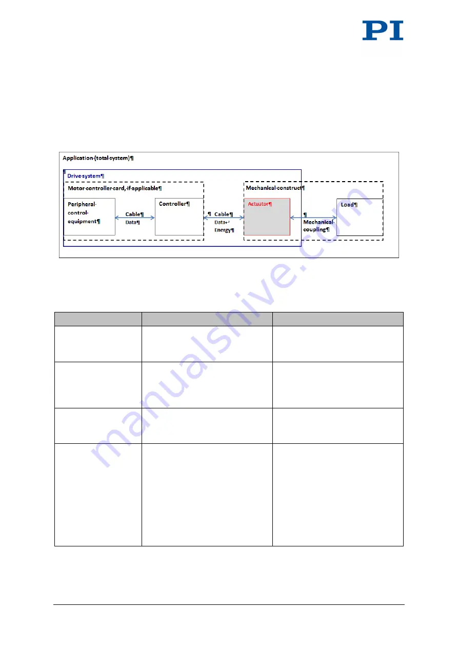 PI M-235 User Manual Download Page 12