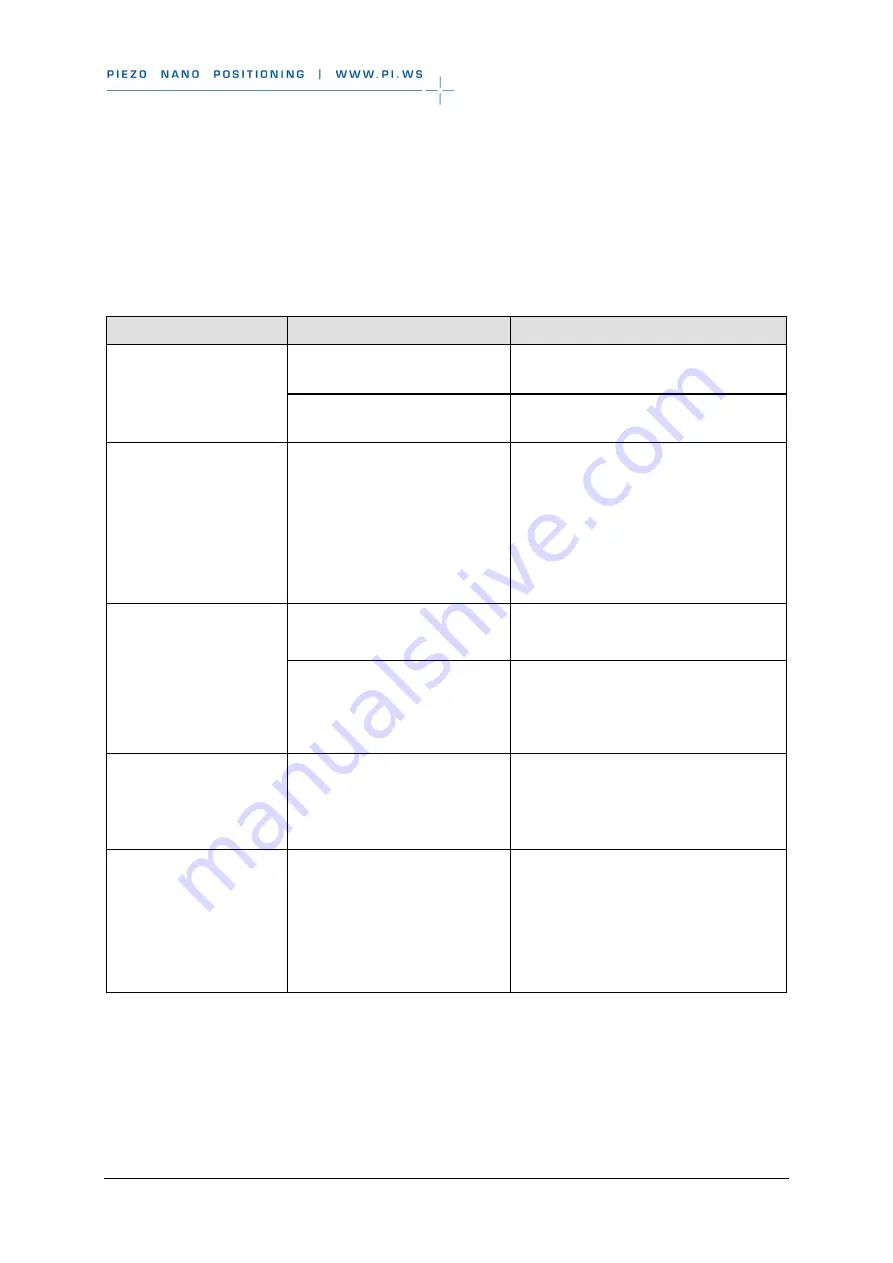 PI M-235 User Manual Download Page 37