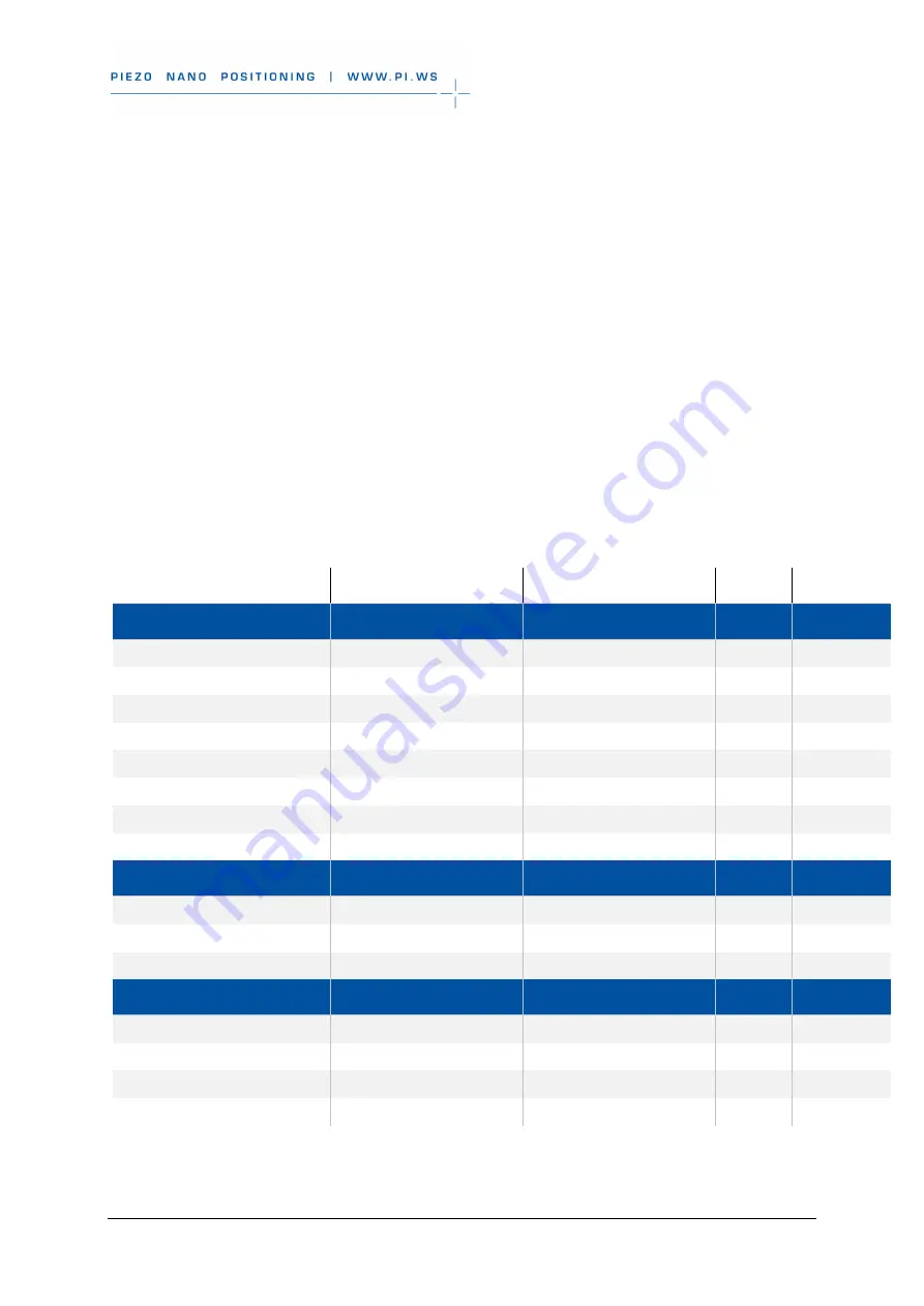 PI M-235 User Manual Download Page 41