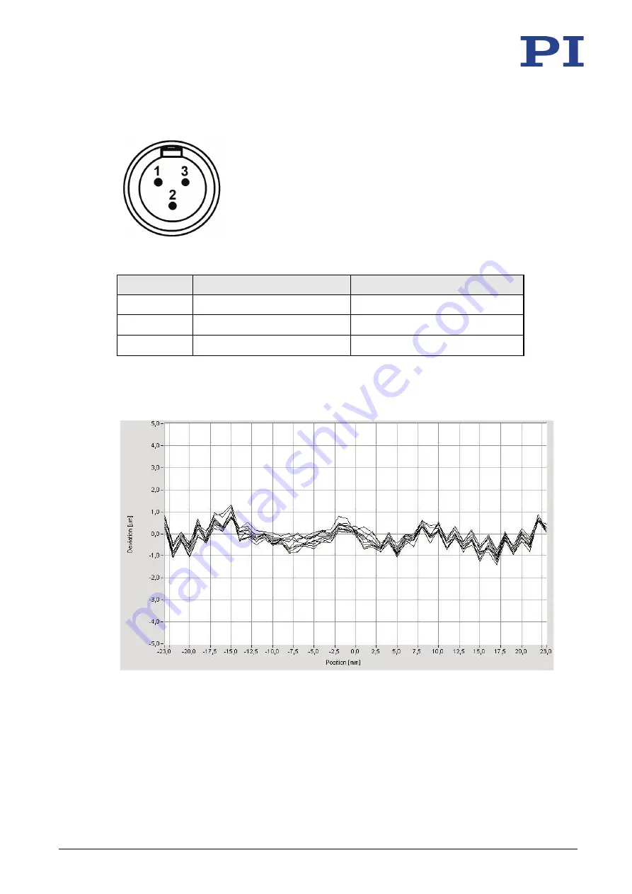 PI M-238 User Manual Download Page 31