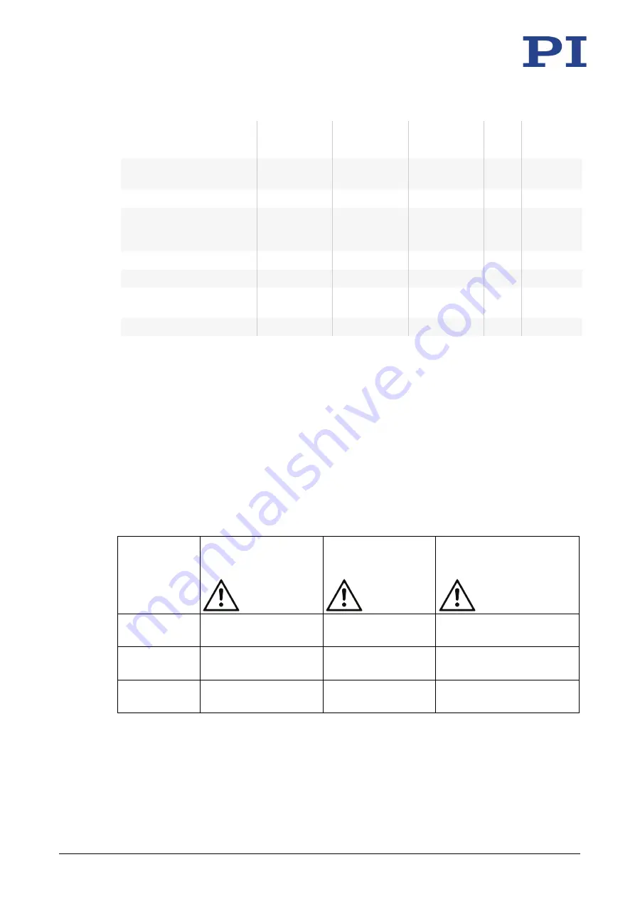 PI P-753.11C User Manual Download Page 40